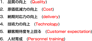 1.ǐ@(Quality)@2.ጸ͂̌@(Cost)@3.[Ή͂̌@(delivery)@4.Zp͂̌@(Technology)@5.ڋqғx@(Customer expectation)@6.lވ琬@(Personnel training)